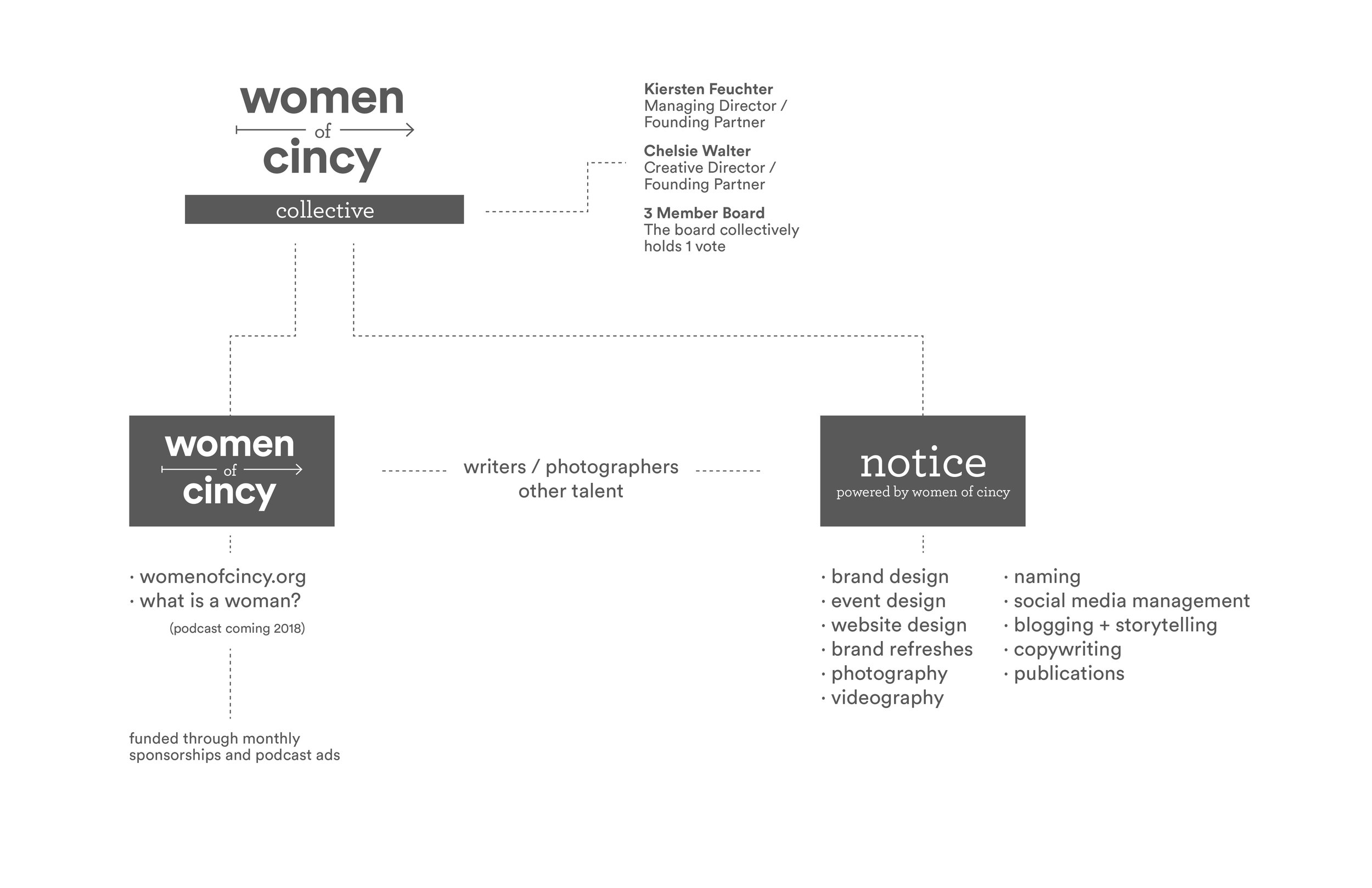 WoC_Structure-03.jpg