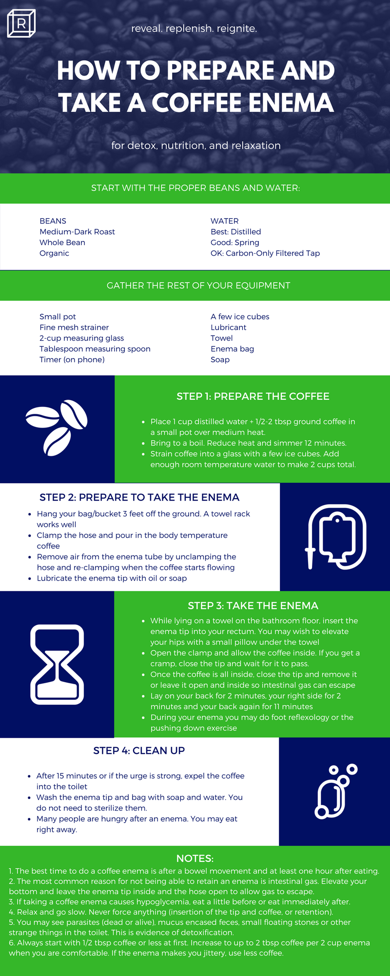 How To Prepare Coffee Enema