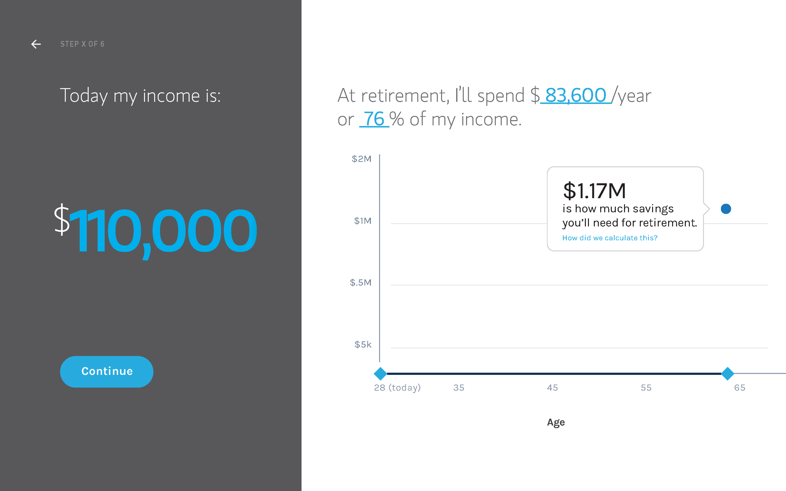 The dark panel on the left is where the user takes action and sets up their goal. On the right-hand side, they see a step-by-step build of their investment's estimated growth. Tooltips help explain how the graph is changing and why.