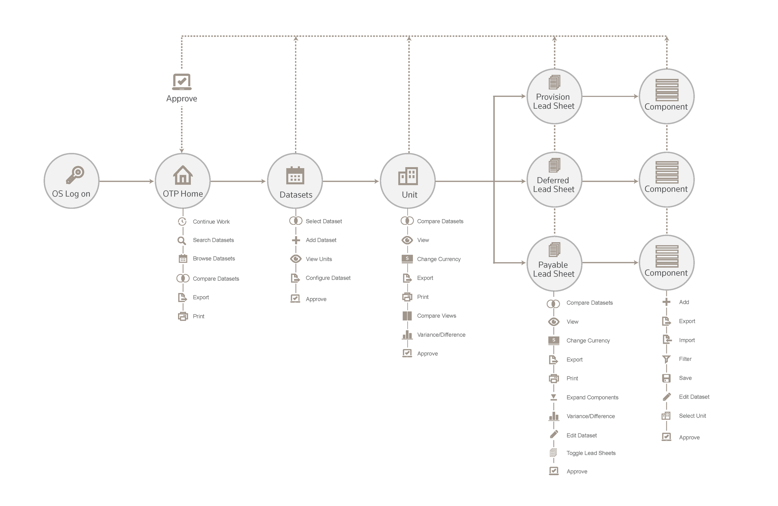 TaxProvision Diagram B.png