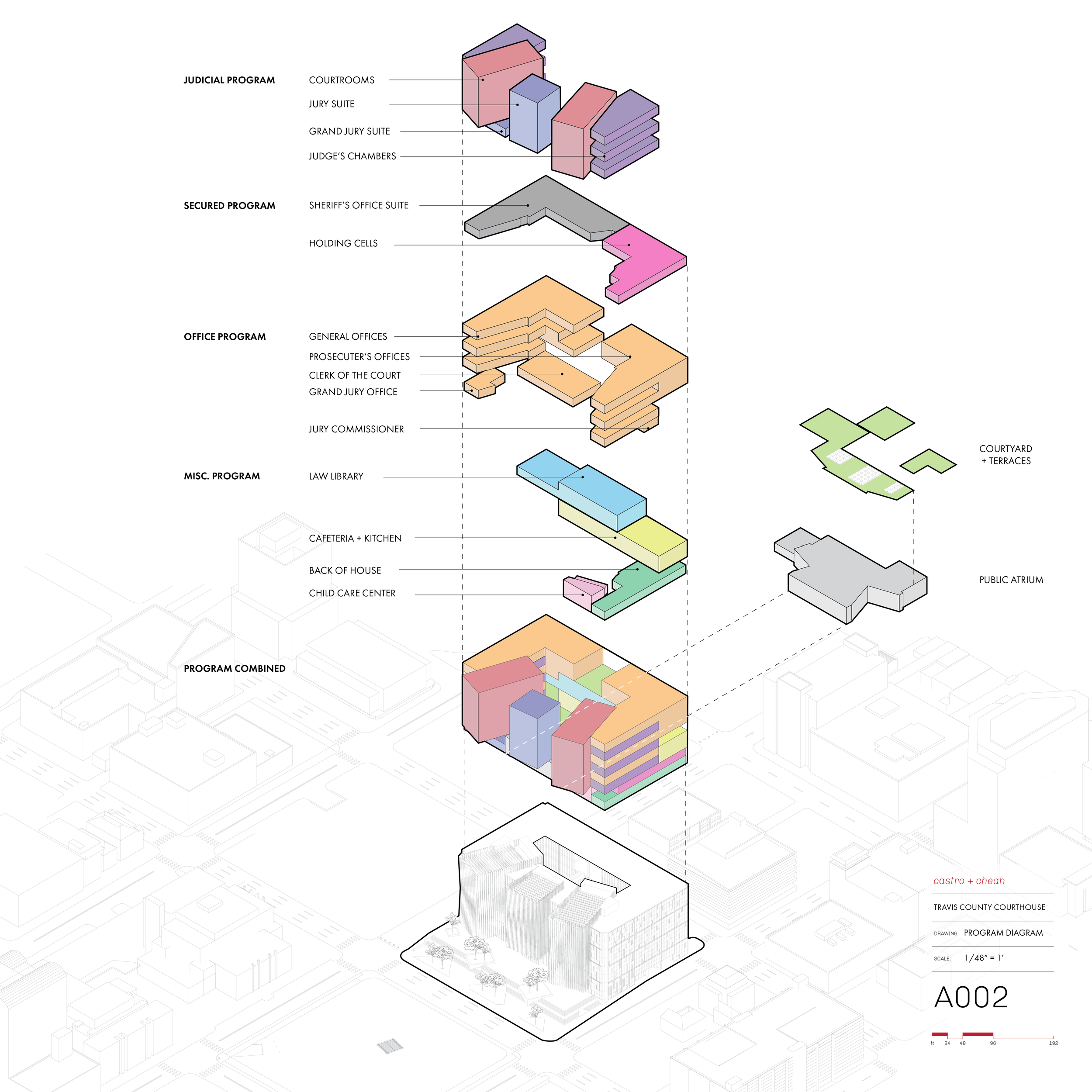A002_ProgramDistribution-01.png