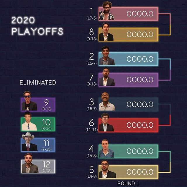 The 2020 Edition of the LEG Playoffs start now!!