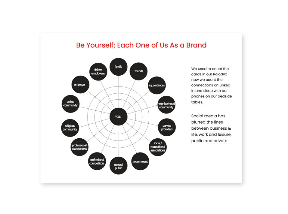 Educating the Team on Branding