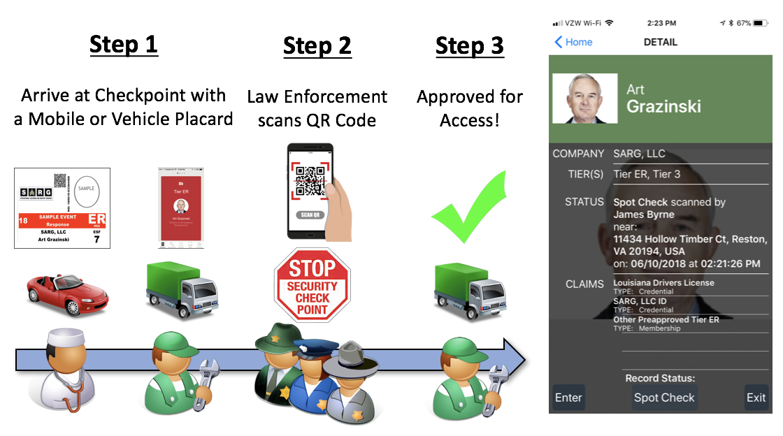 Note: Law Enforcement ALWAYS has the final decision on access into a jurisdiction and can choose to scan a Paper/Mobile Placard or visually inspect it.