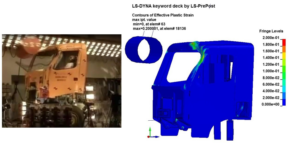 Comparação entre o teste real do impacto do pêndulo frontal com a cabine do caminhão e o teste realizado no software LS-DYNA.