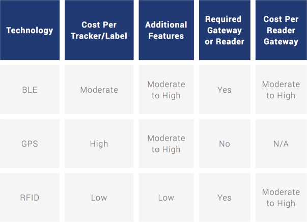 Why We Chose BLE Comparison.jpg