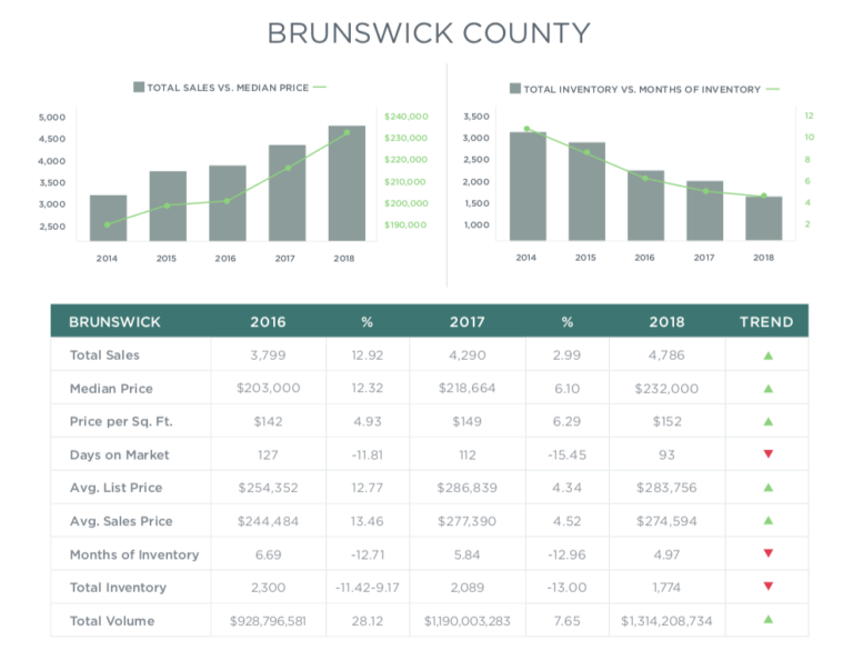 Brunswick-768x594.png