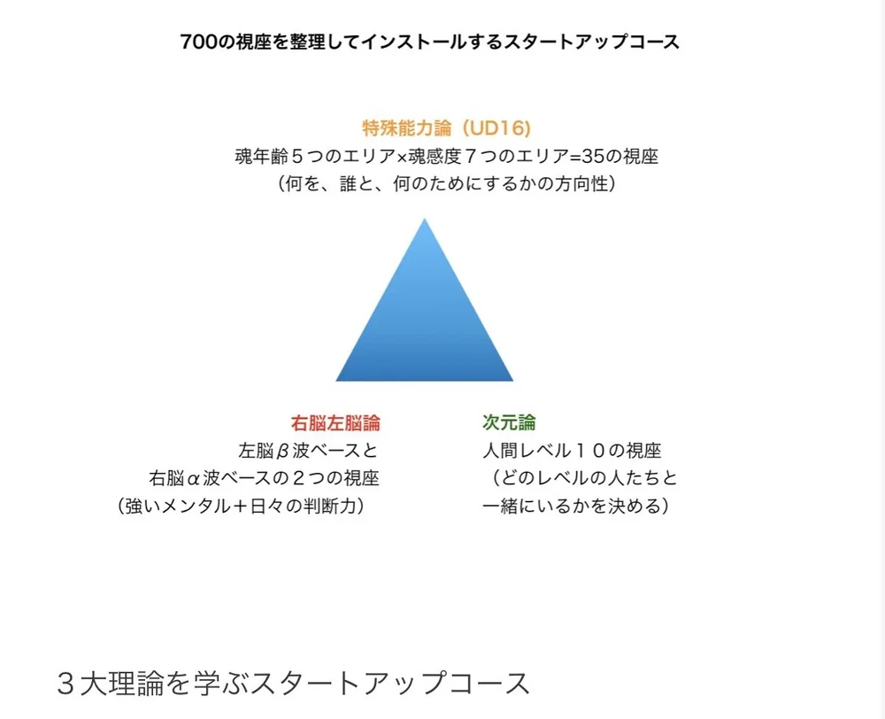 Talentology Sainougaku 6 才能学を受けました 6 Asagao Blog