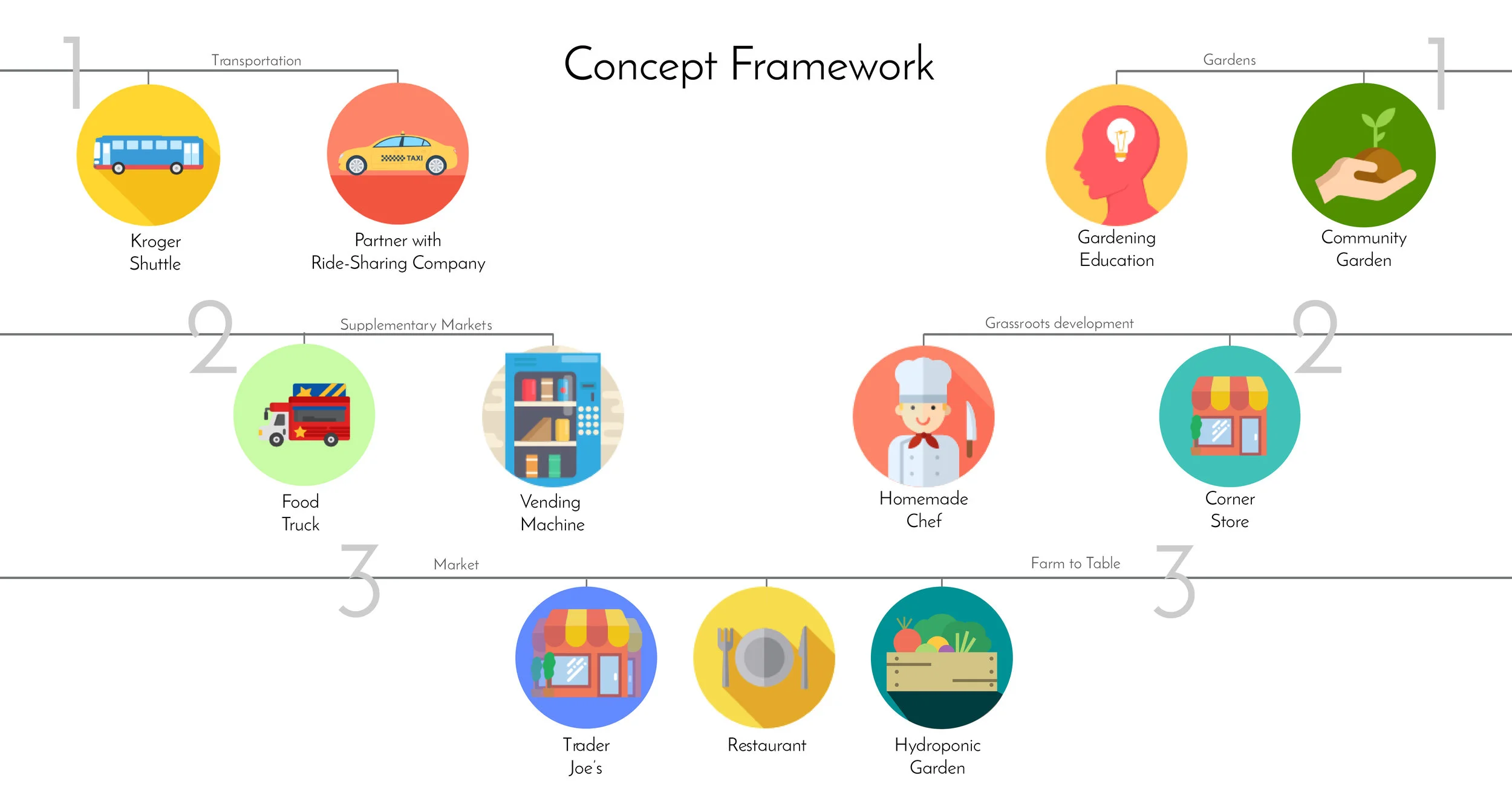 Concept Framework.jpg