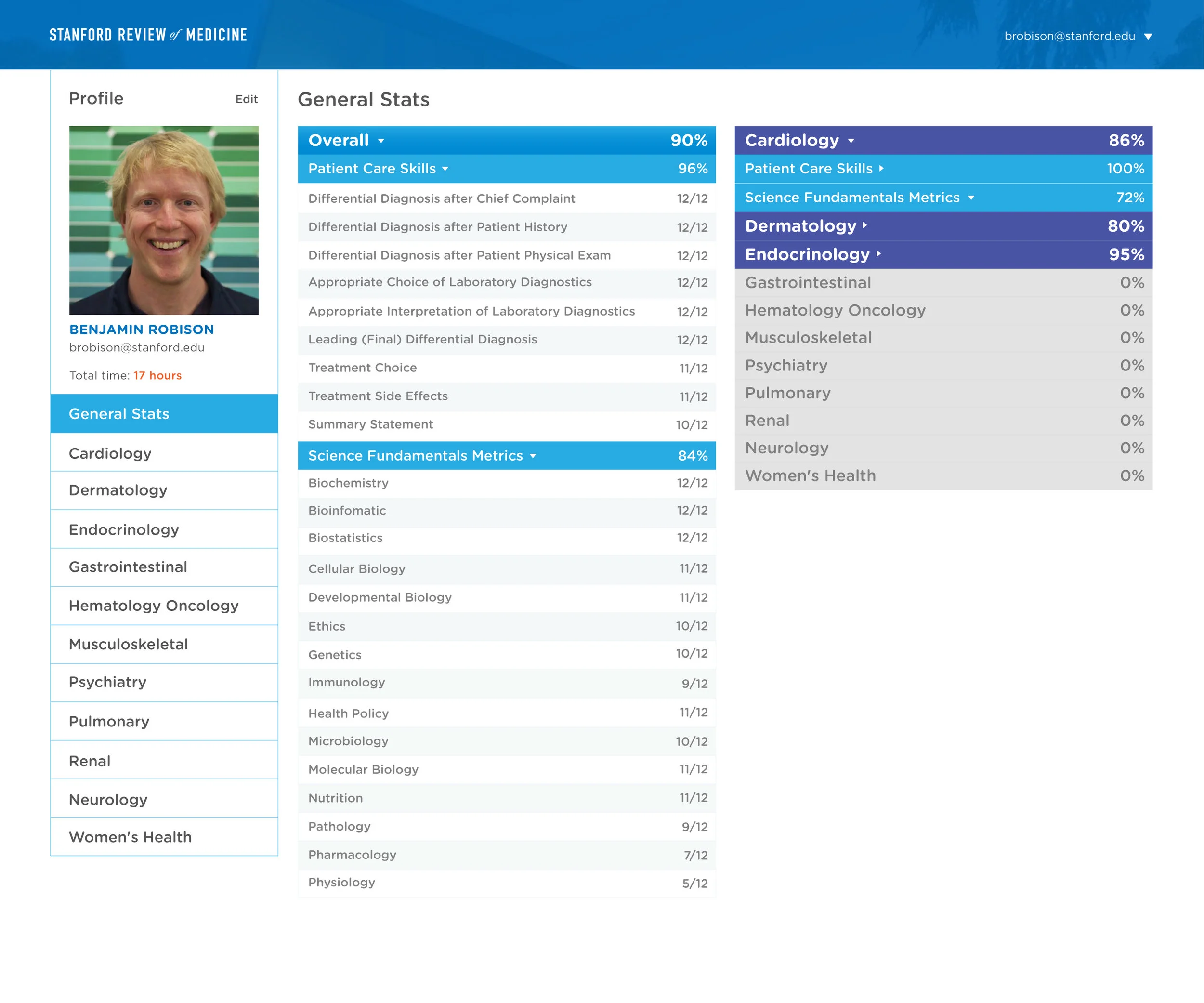 srm-laptop-06-user-profile-1-generalstats.jpg