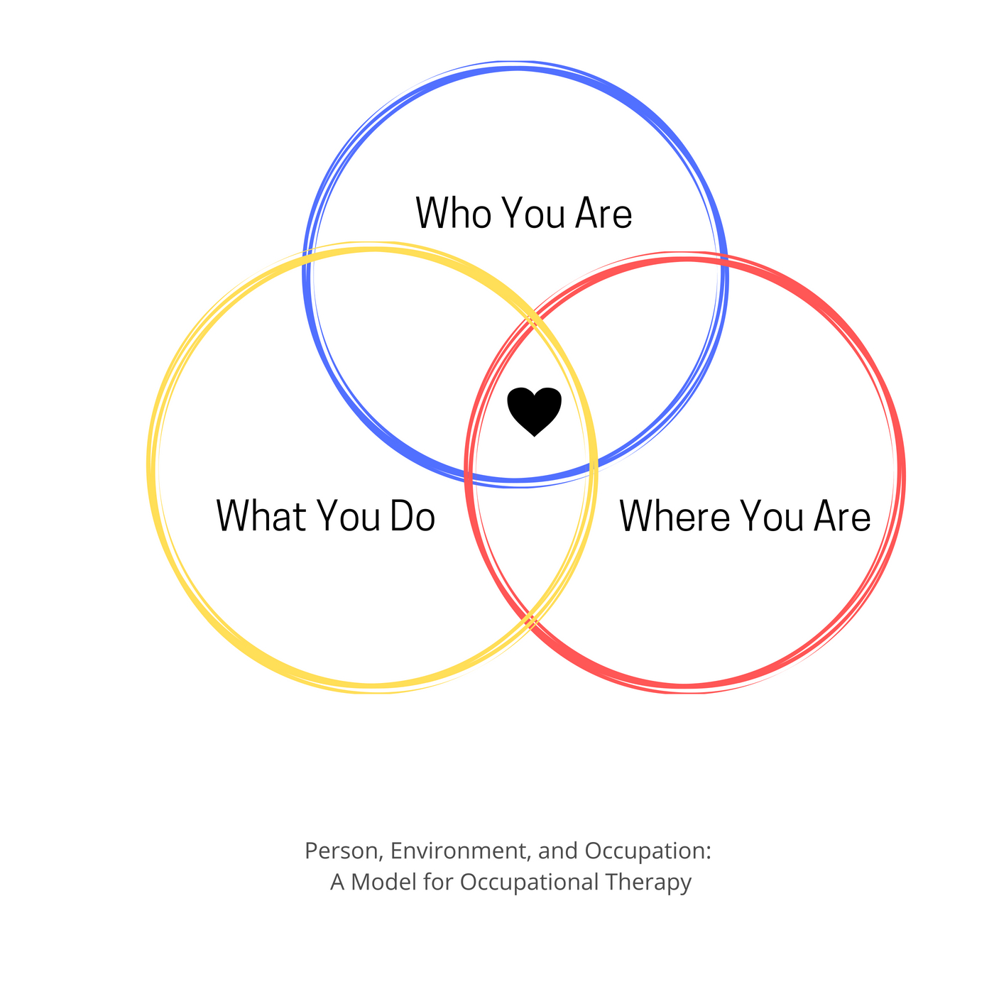 PEO Model Graphic.jpg