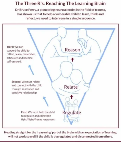 Regulate Relate and Reason.jpg