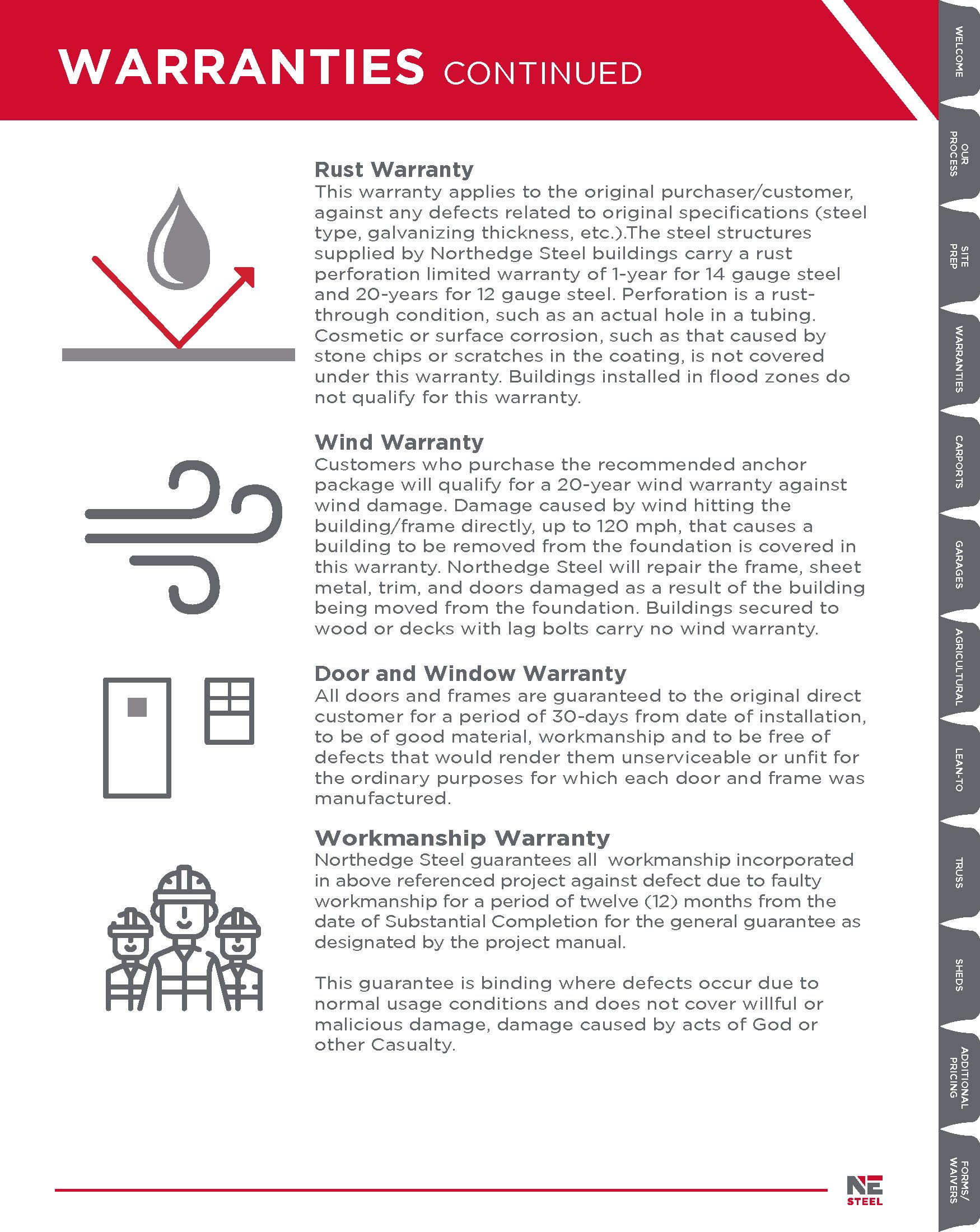 Northedge_DelaerHandbook_MI_2022_Page_22.jpg