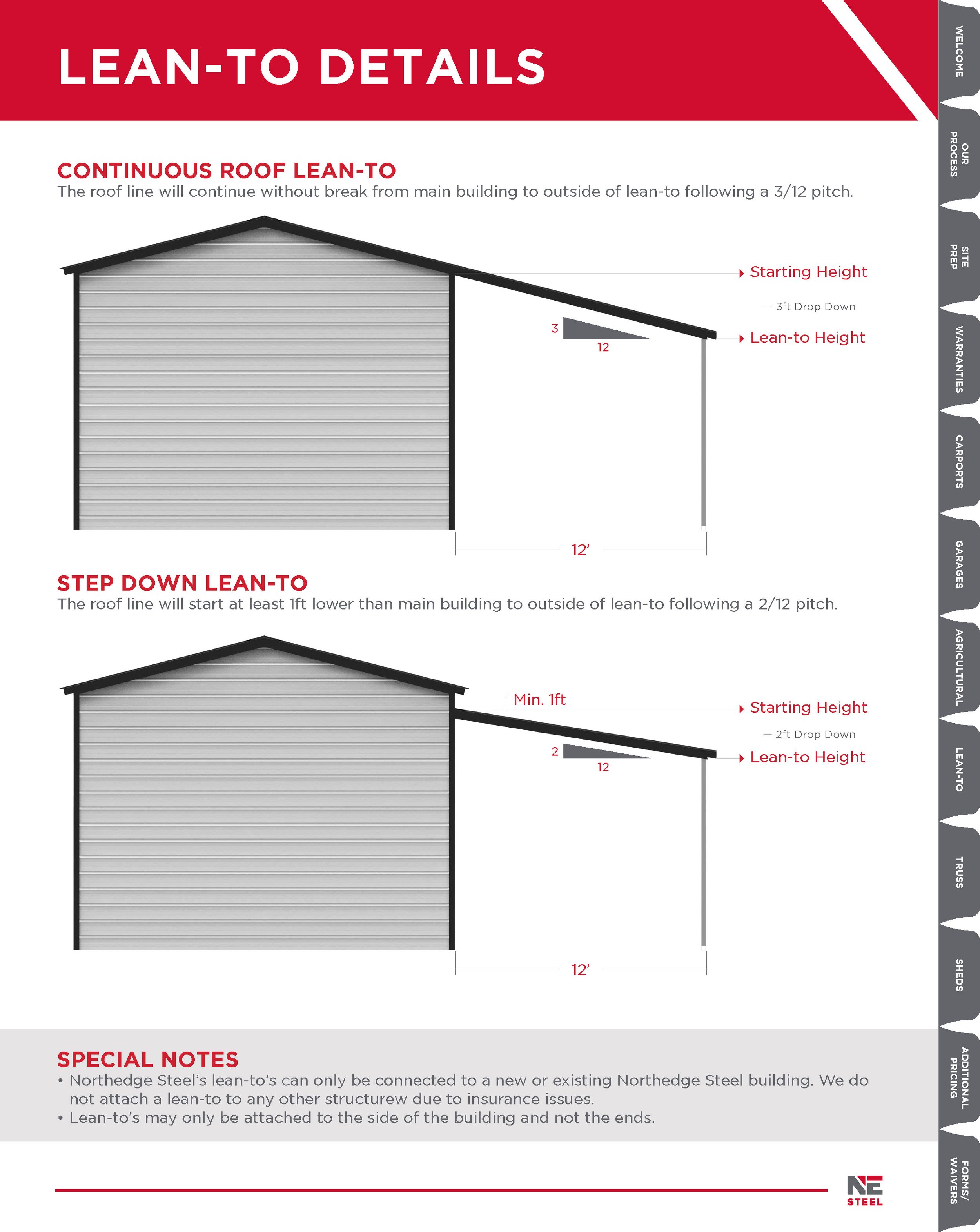 Northedge_DelaerHandbook_MI_2022_Page_32.jpg