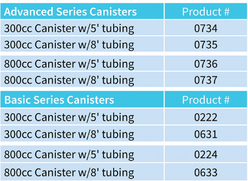 Please contact us for additional information on canister sizes, parts, product numbers and accessories