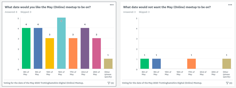 TBMayPollResults.png