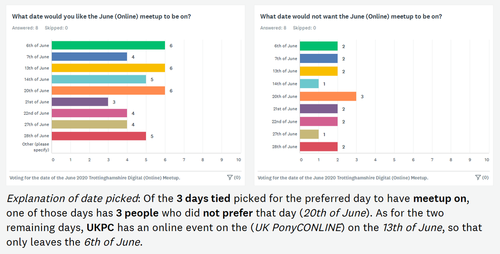 June 2020 Virtual Meetup Poll v2.png