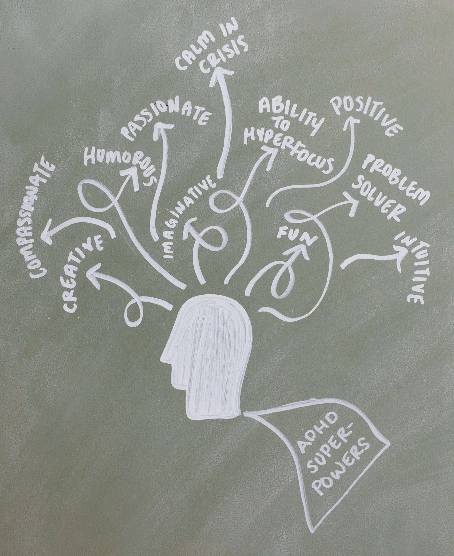 adhd superpowers description
