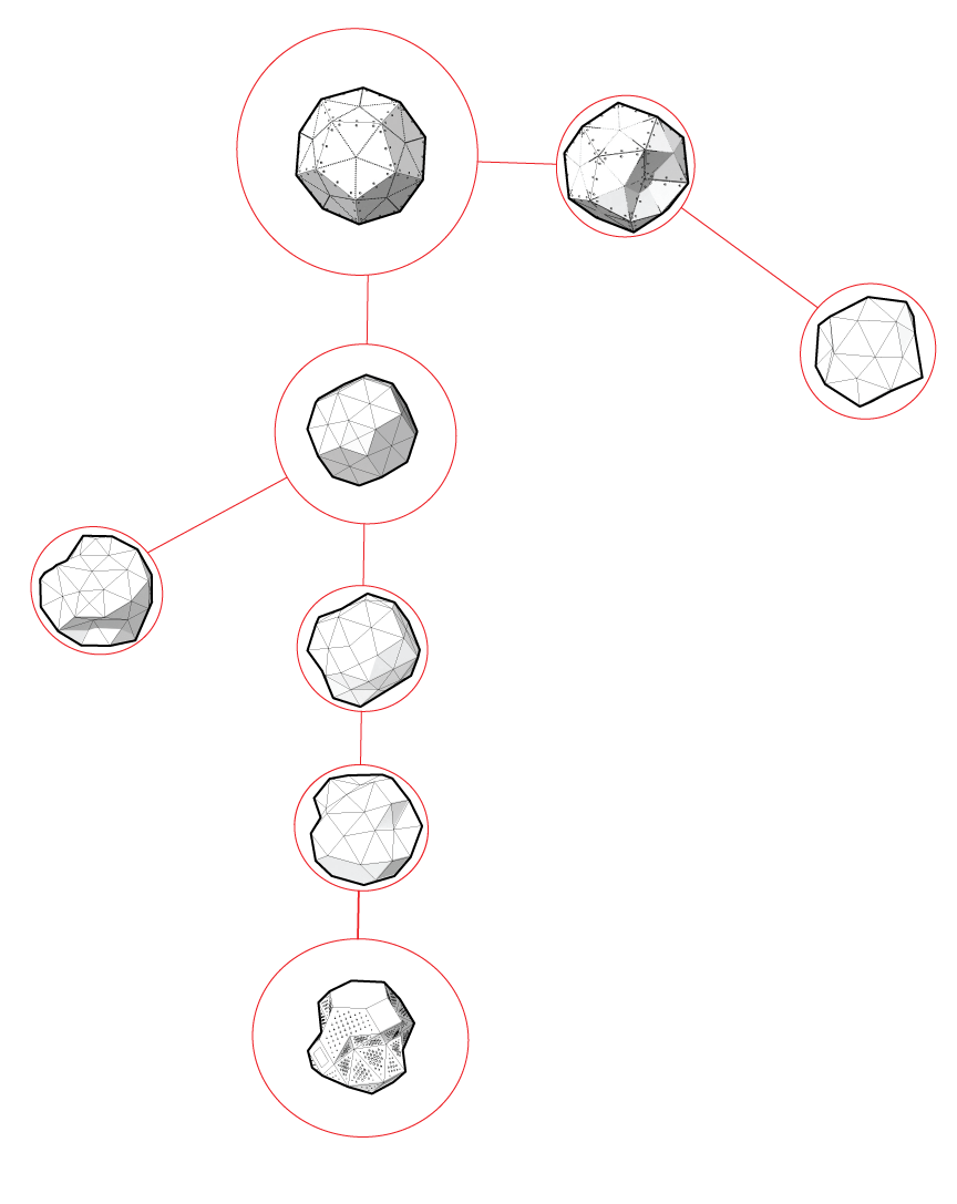 form iterations