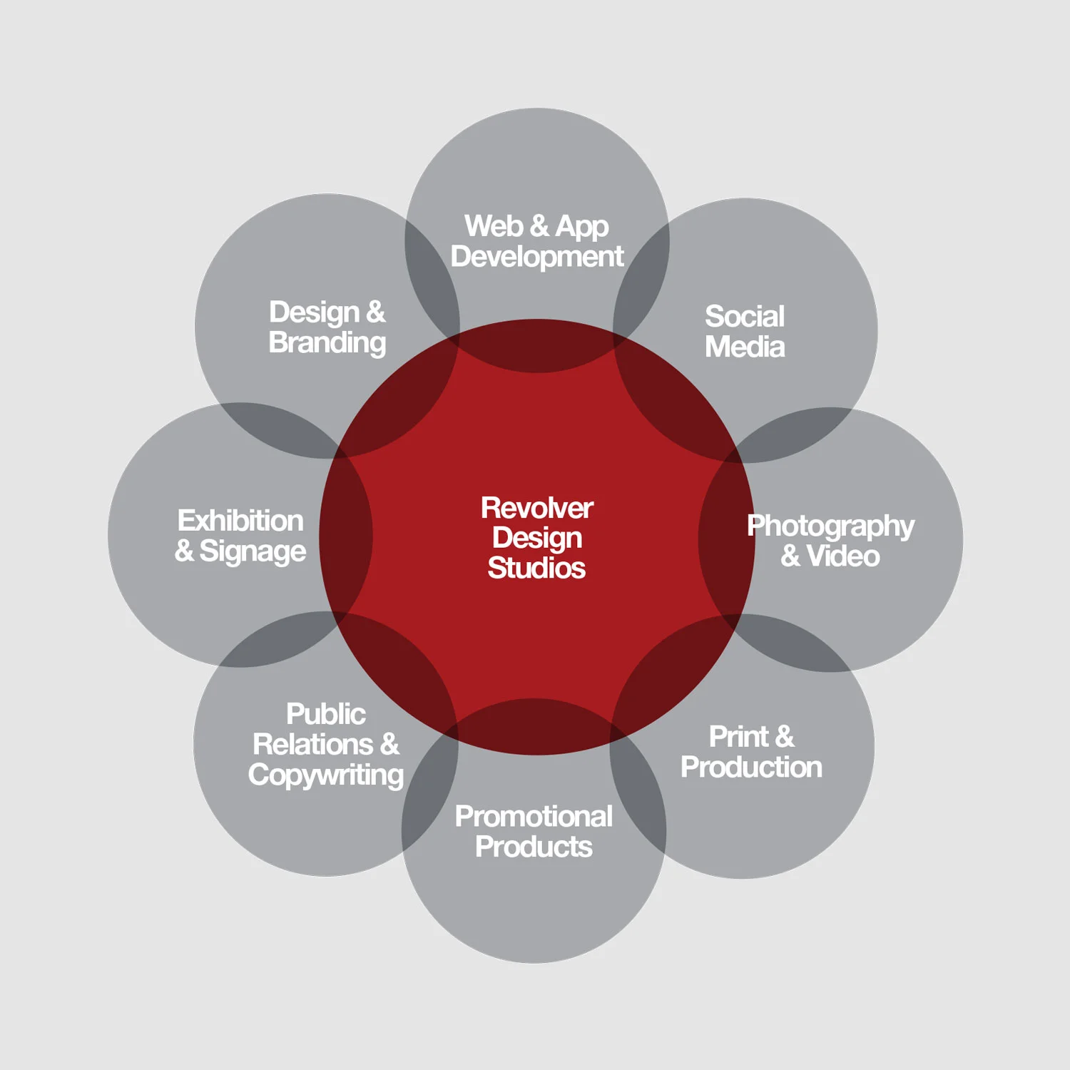 Revolver-Services-2.jpg