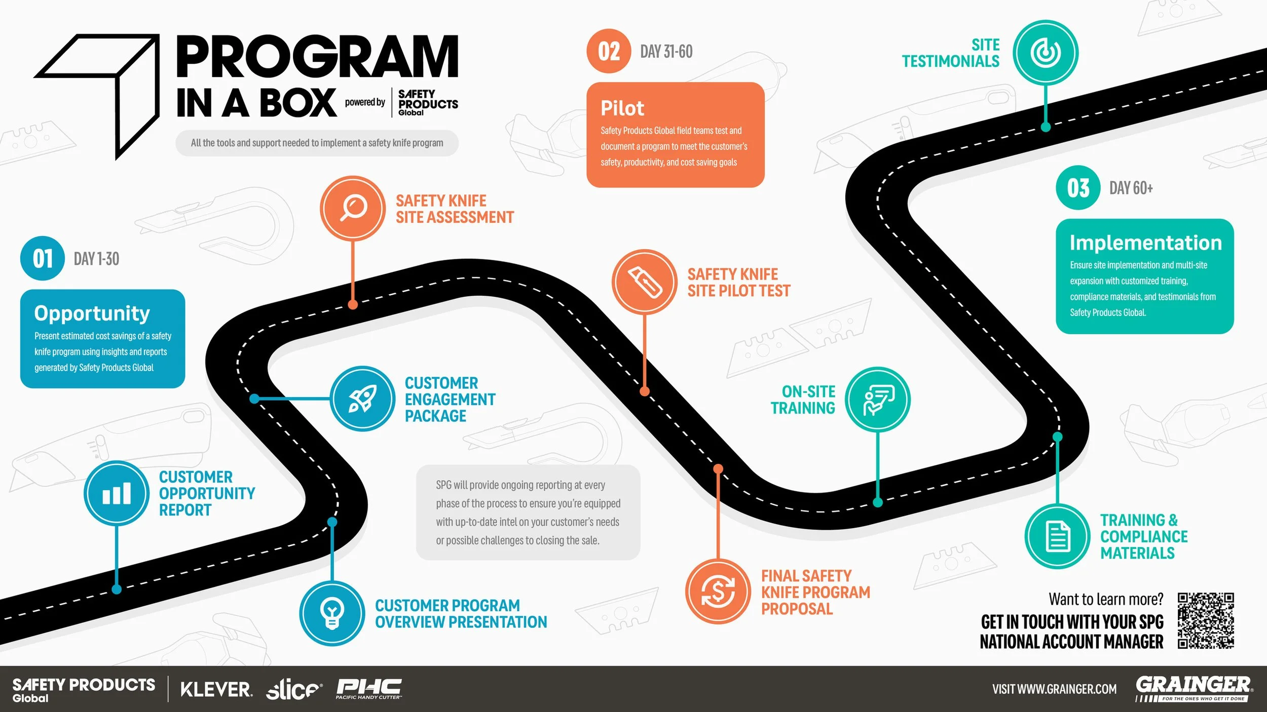 Sales Process Infographic - Final.jpeg