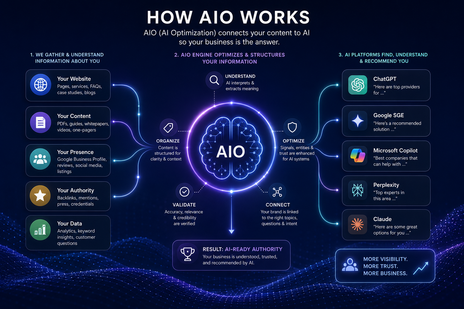 The SEO &amp; AIO Playbook You Need for 2026