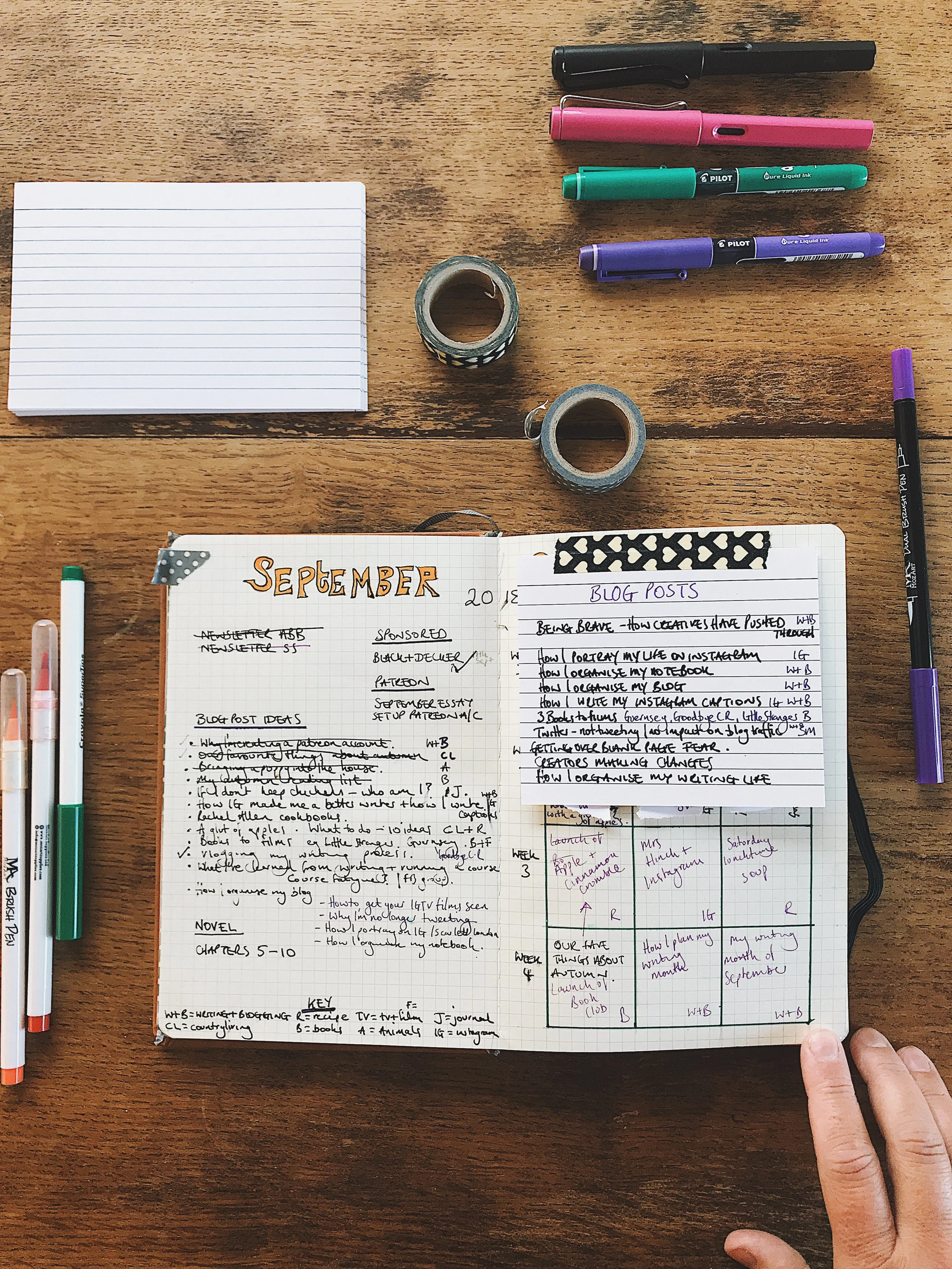How I've organised my writing week (so I'm no longer all over the place)