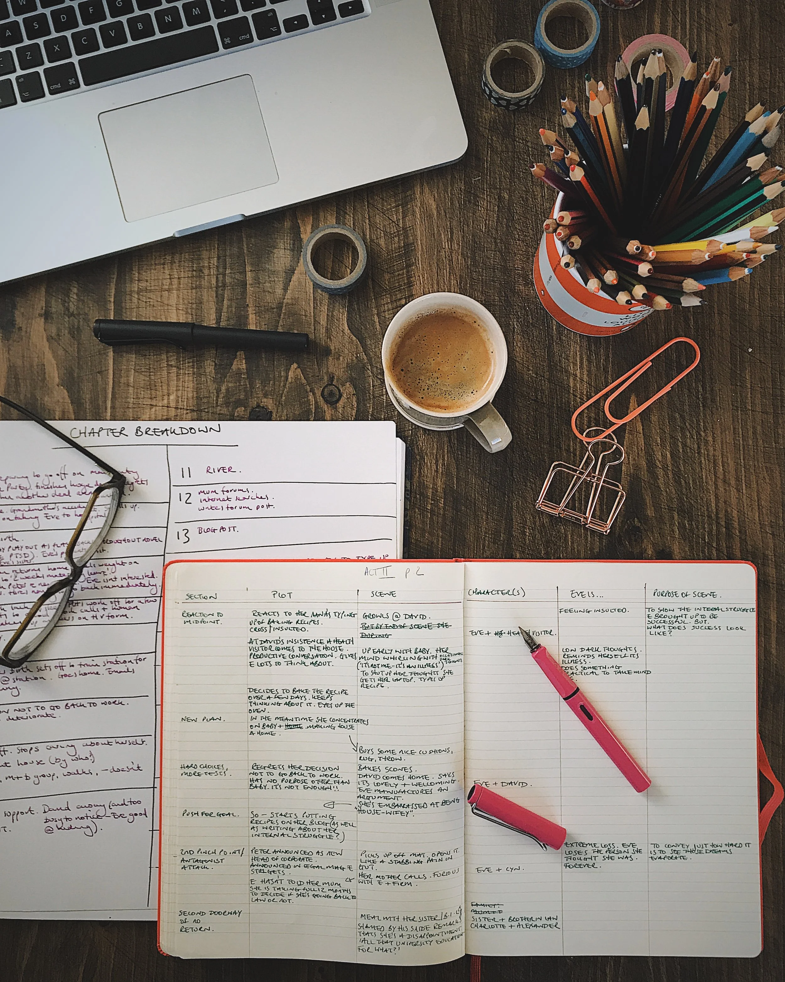 WRITING MY NOVEL: Breaking it down &amp; identifying the plot holes