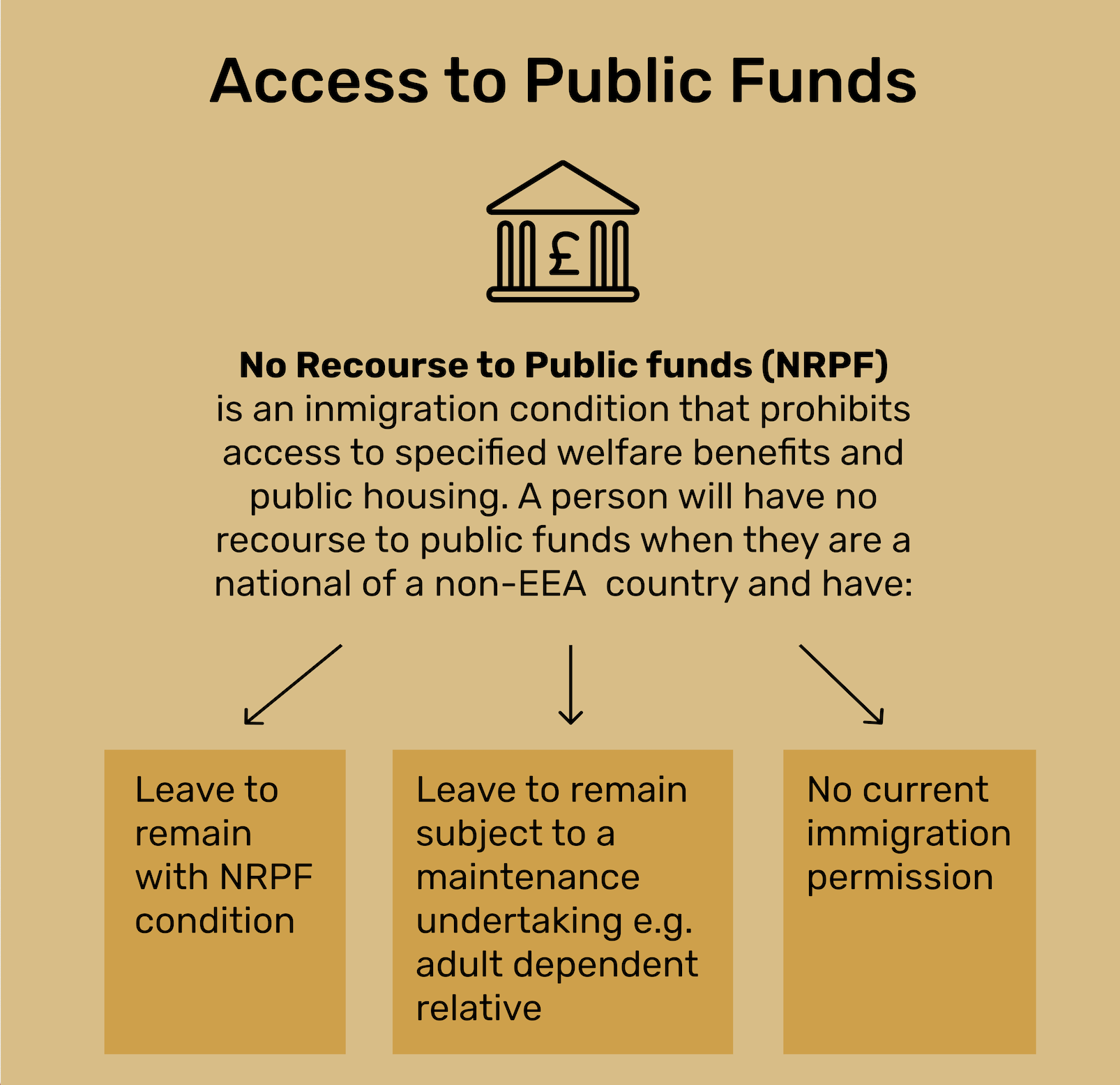 Source: Freemovement.org