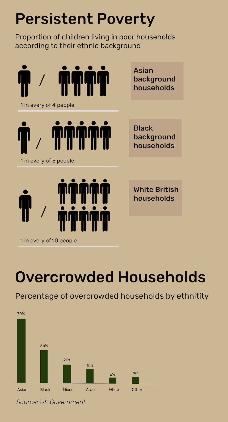 Household poverty UK stats.png