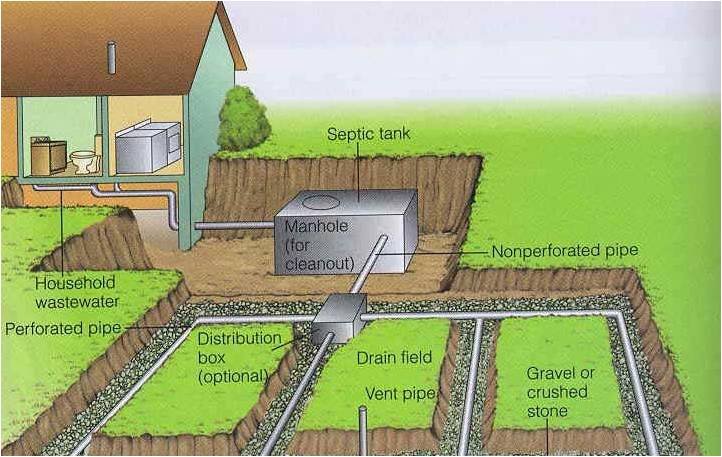 septic tank (2015_12_03 19_17_16 UTC).jpg