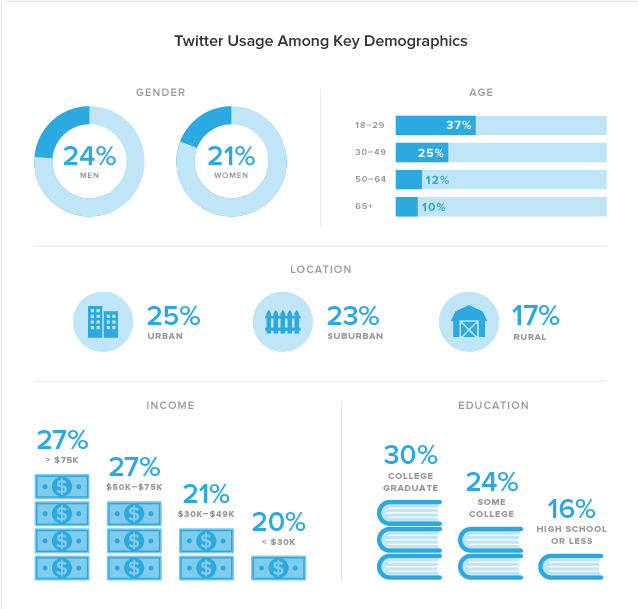 Social-Demographics-twitter.png
