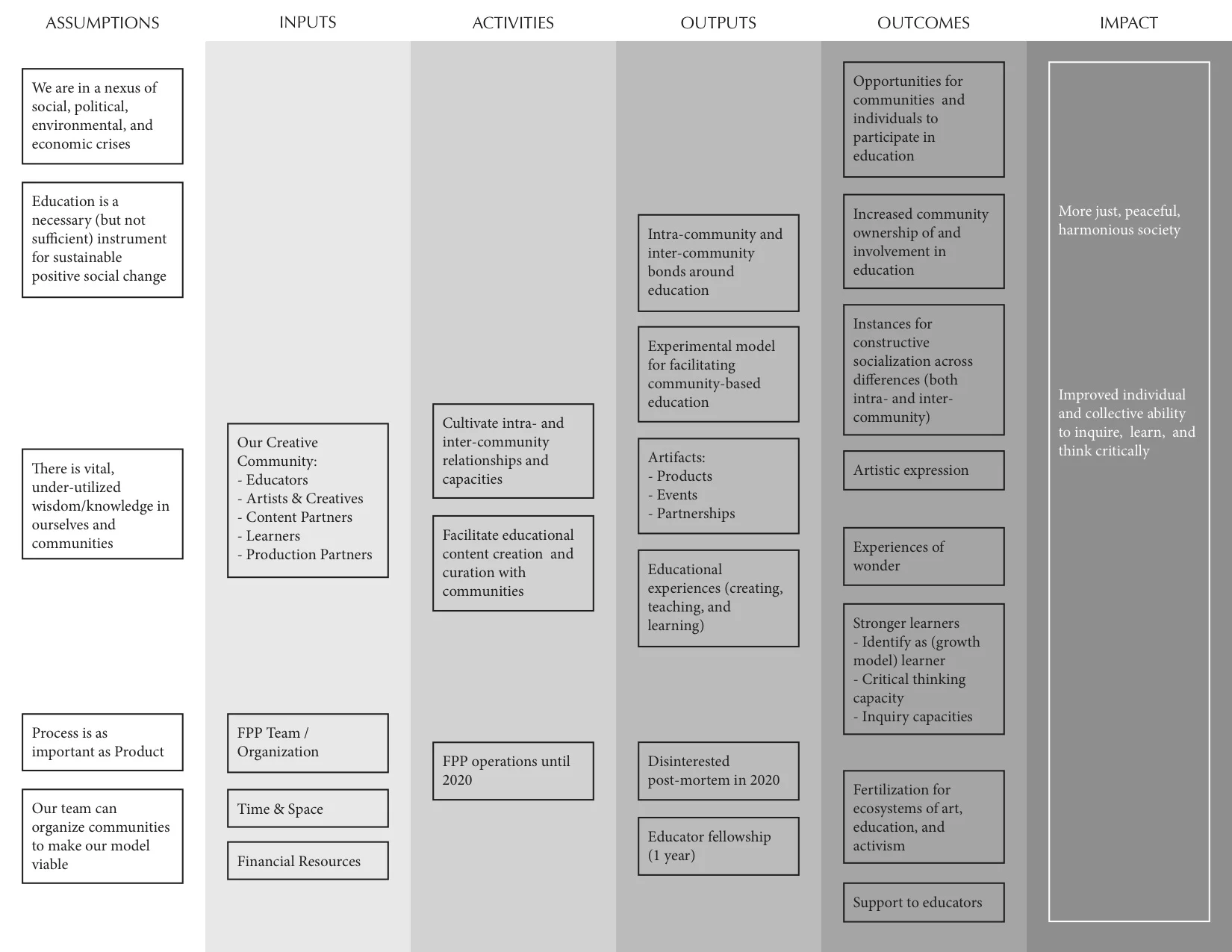 The Free Poster Program Logic Model.jpg