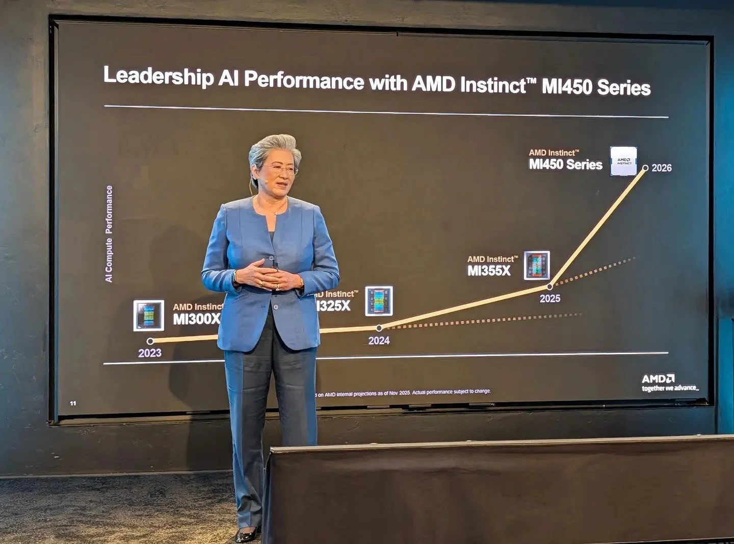 AMD Financial Analyst Day Charts A Confident Roadmap For The AI Era