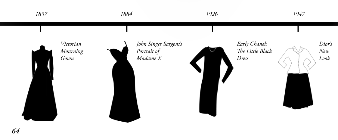 ‘History of The Little Black Dress’ 