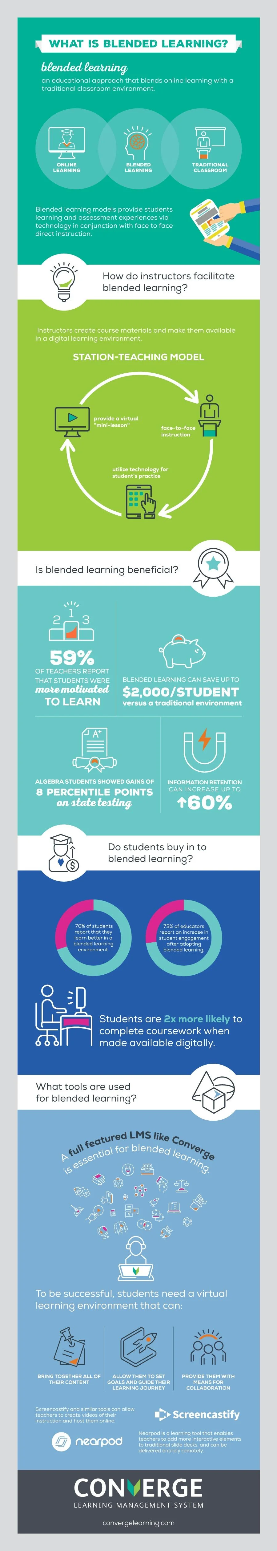 BLENDED-LEARNING-INFOGRAPHIC-Website.jpg