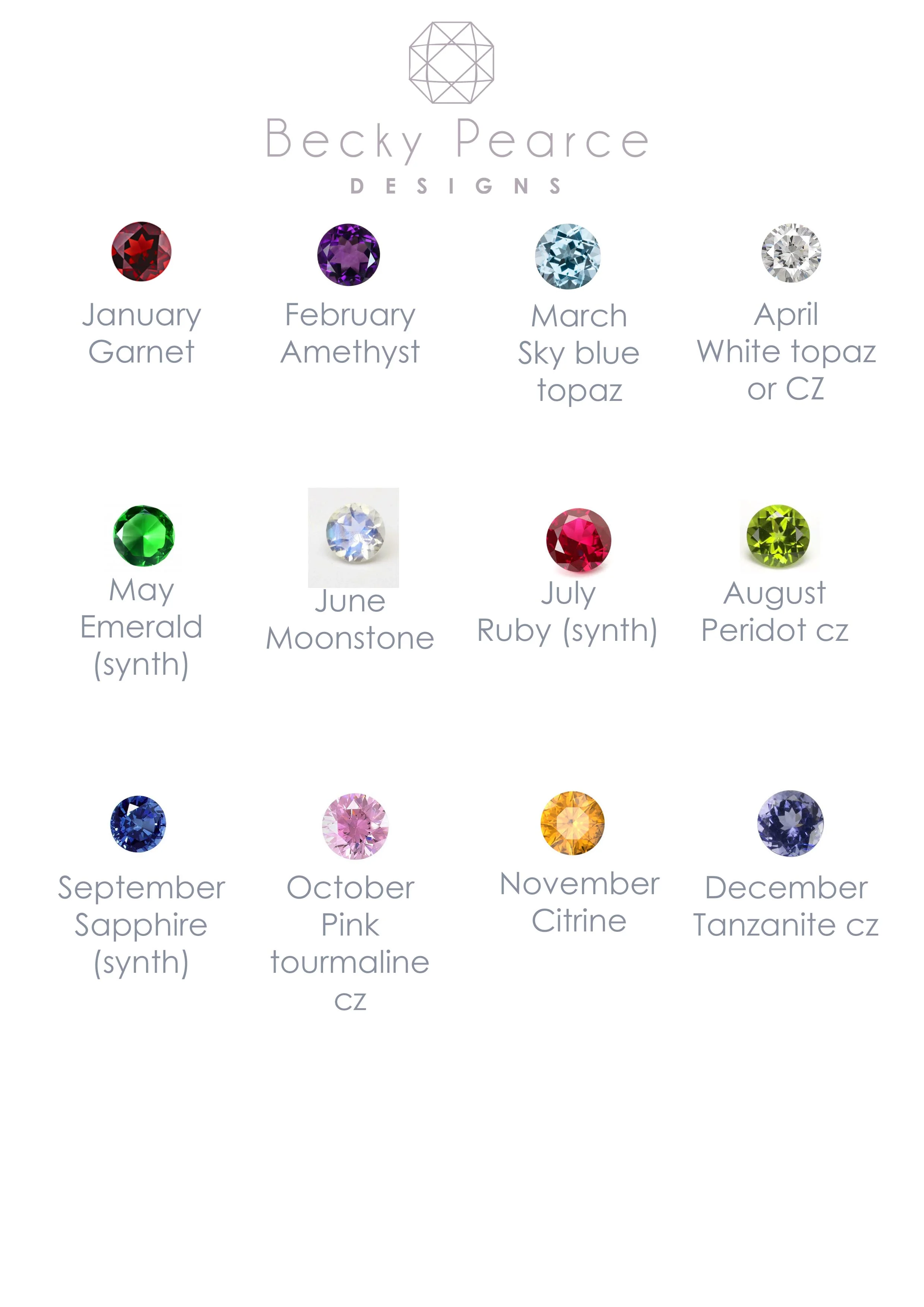 birthstone list .jpg
