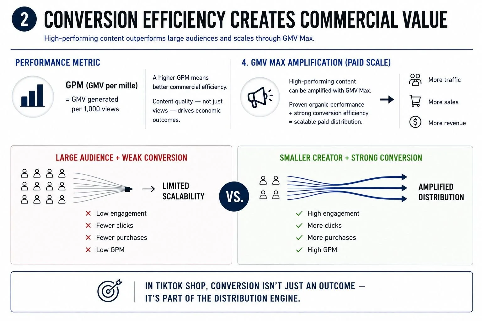 The hidden economics of TikTok Shop: why content quality outperforms follower count