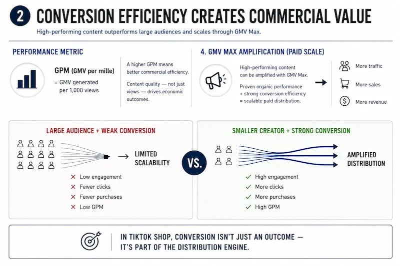 The hidden economics of TikTok Shop: why content quality outperforms follower count
