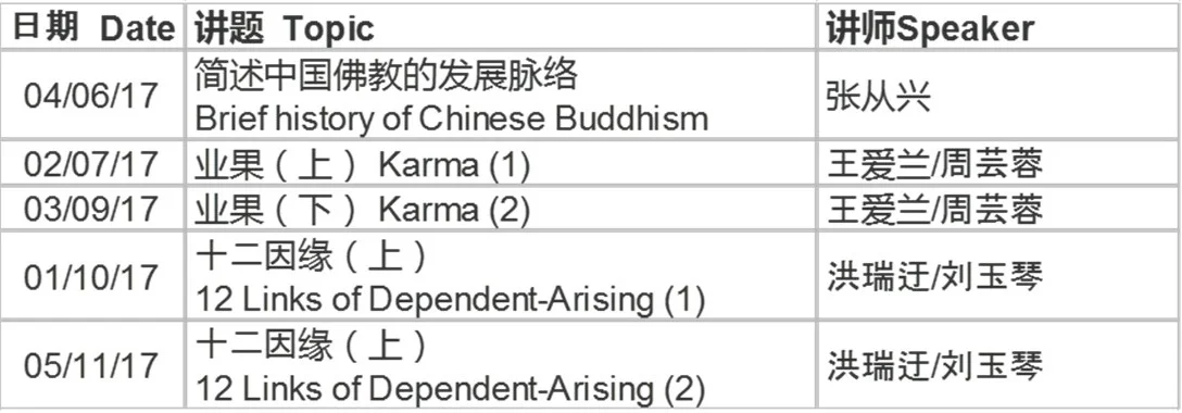 *以上皆是华语讲座&nbsp;&nbsp;&nbsp;&nbsp;&nbsp; Above talks are conducted in Mandarin