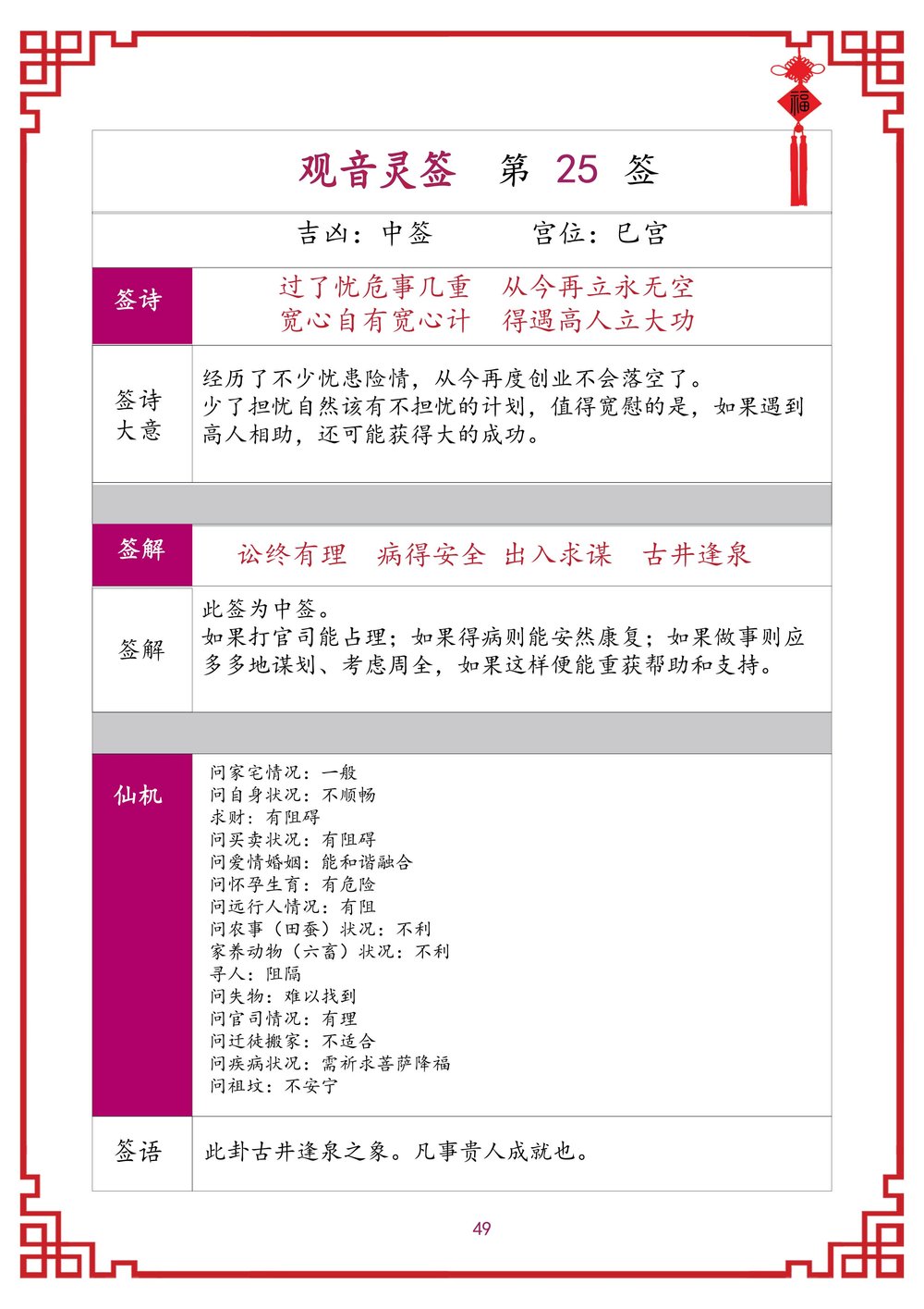 Bw Monastery 吉祥宝聚寺 观音灵签第二十五签lot 25