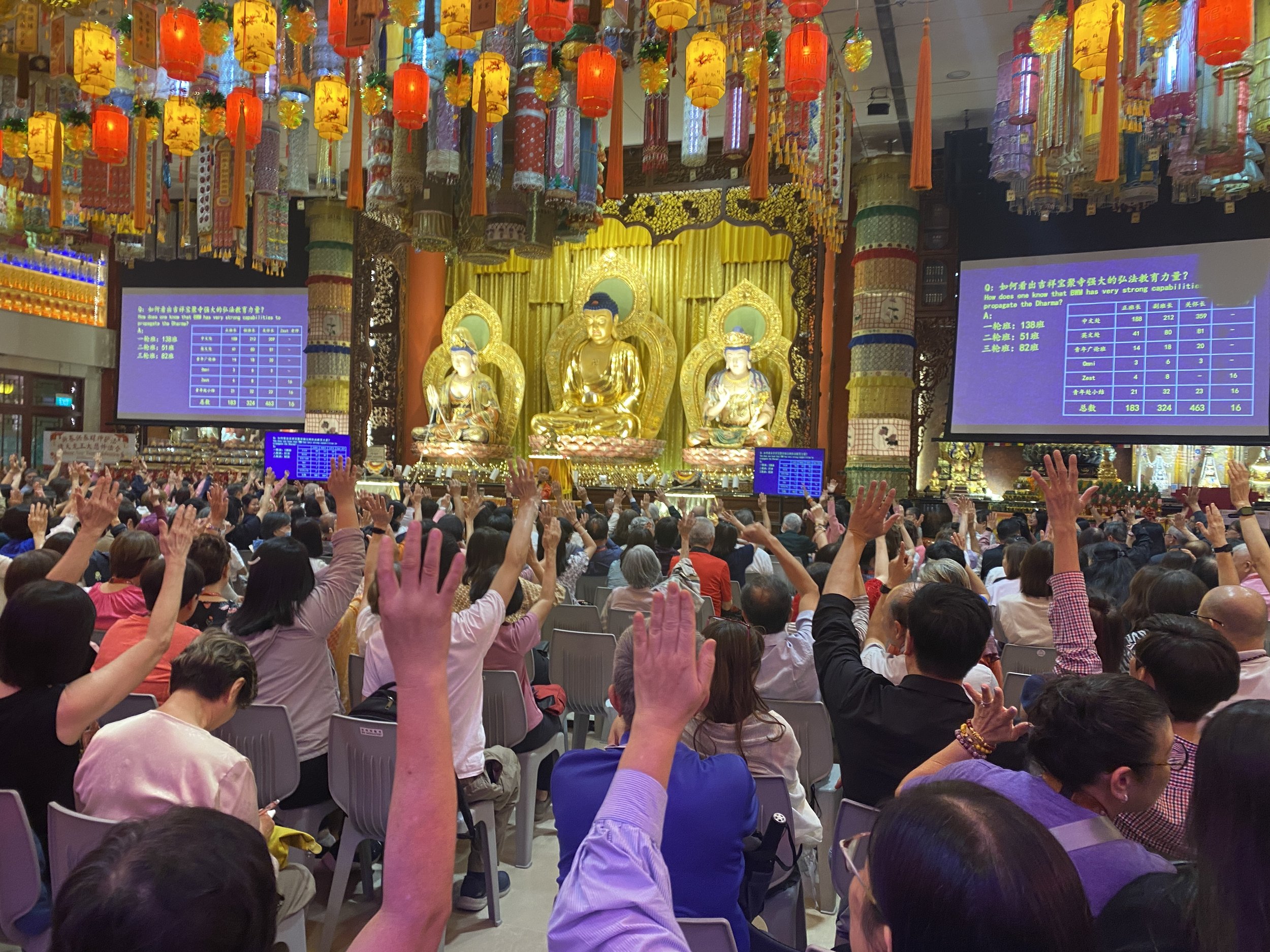 Buddhist College End Year Review and Goal Setting Session