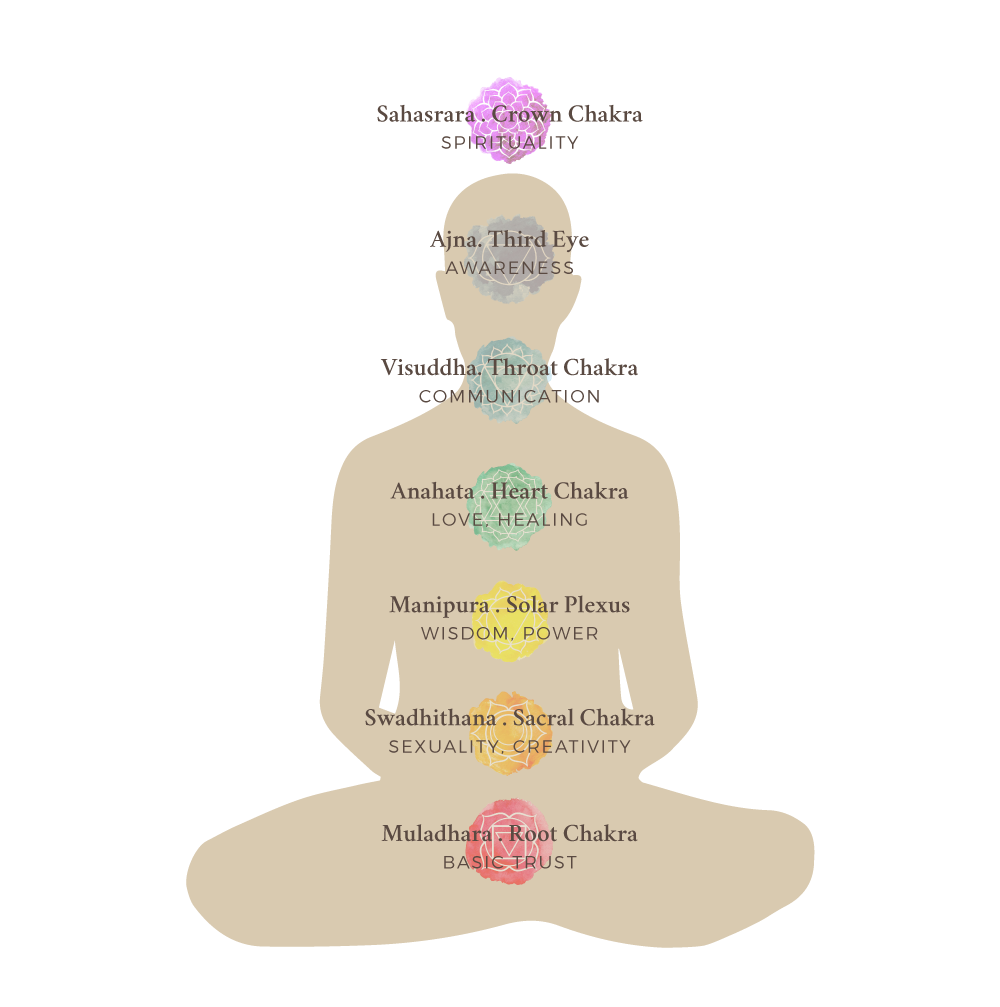 Chakras_visual.png