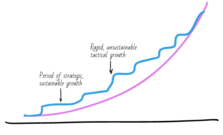 startup- growth.png