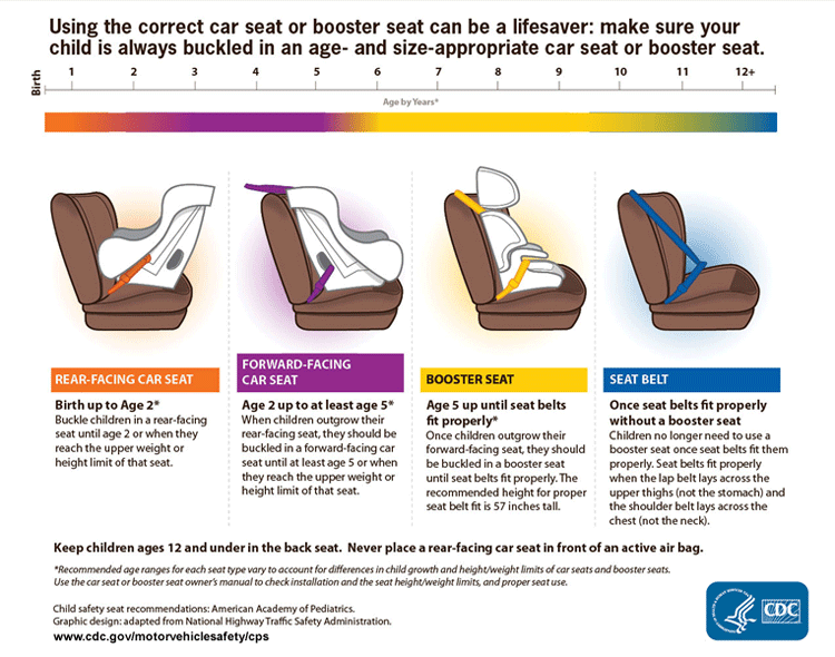 carseat guidelines 2 - thepsychpractice.gif