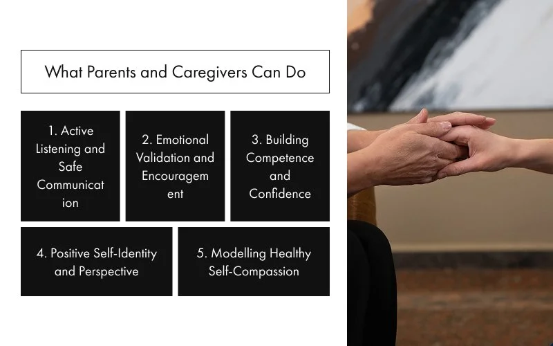 Infographic highlighting ways parents can support teenagers' self-confidence.