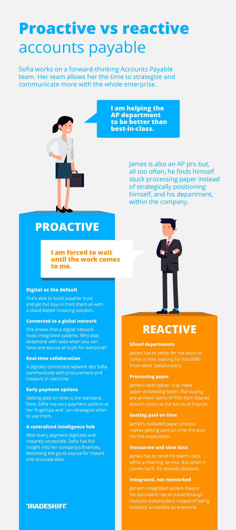 infographic--proactivevreactive.png