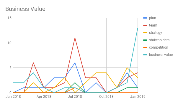 Business Value.png