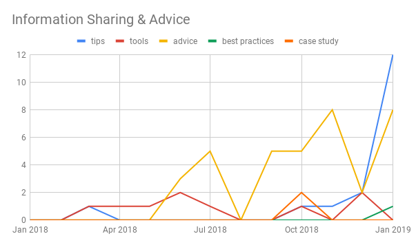 Information Sharing & Advice.png
