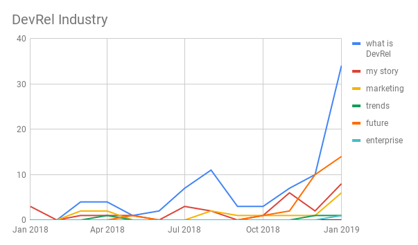 DevRel Industry.png